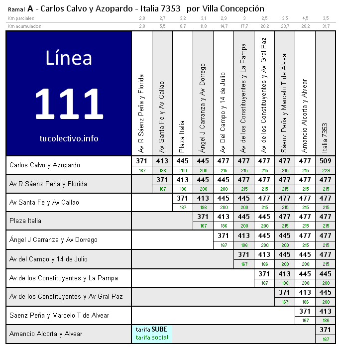 tarifa colectivo línea 111